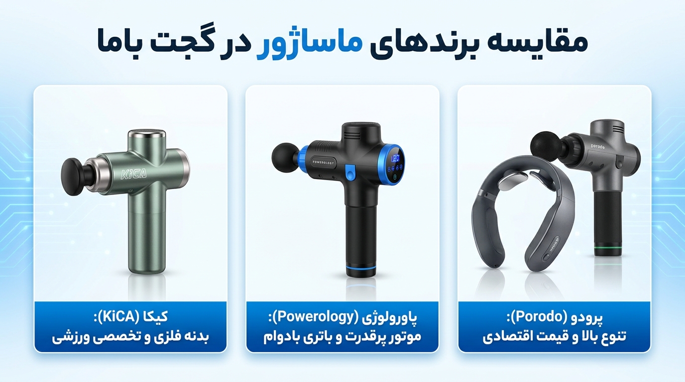 مقایسه برندهای تخصصی پرودو، پاورولوژی و کیکا در دسته سلامت و بهداشت شخصی گجت باما